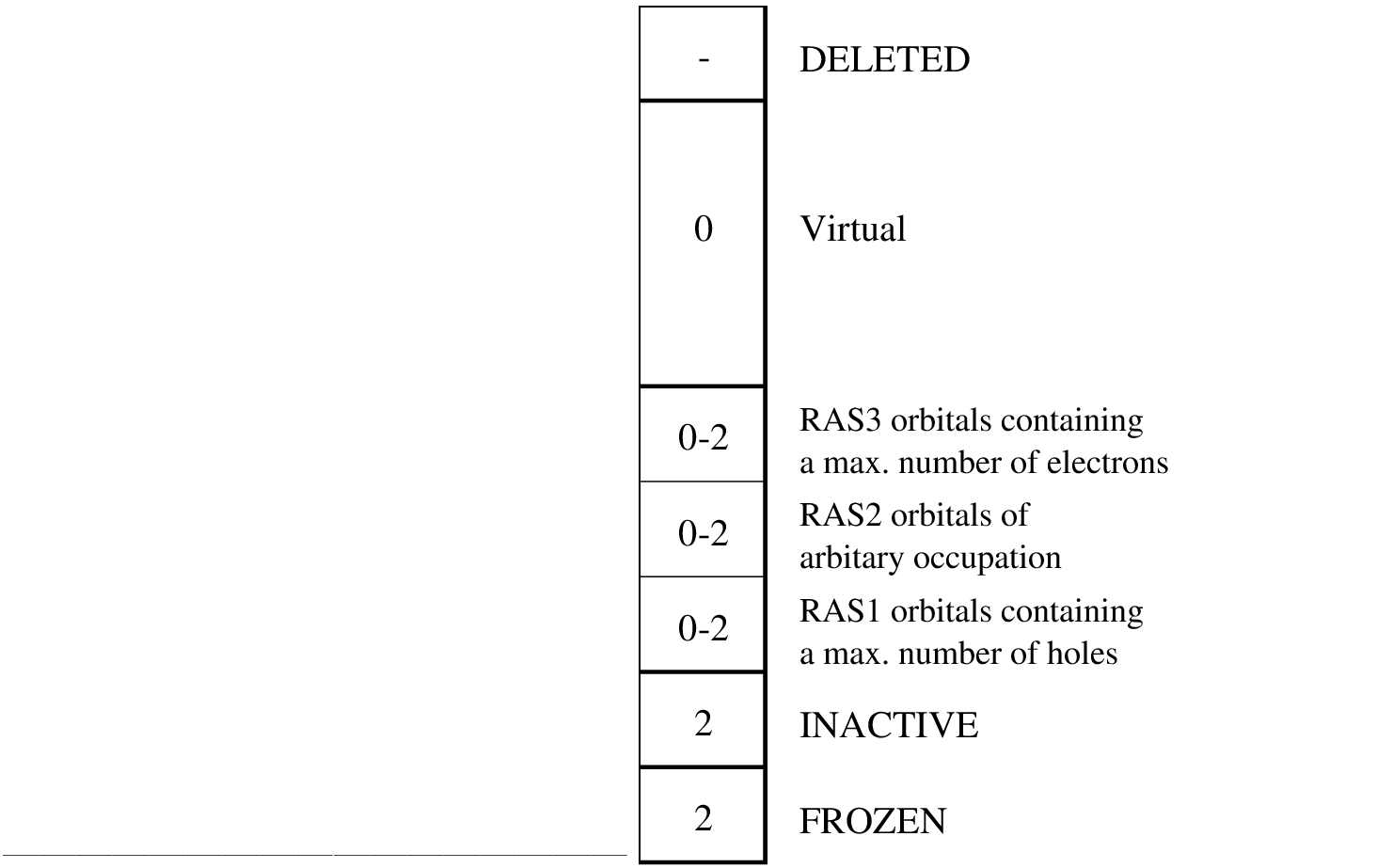 \begin{figure}{---------------------------------------------------}
\scalebox{1.00}{\myincludegraphics{tutorials/rasscf}}\end{figure}